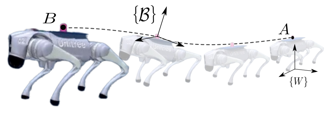 A sequence of four quadruped poses showing an unsecured pink cylindrical payload carried on the robot's back-mounted platform.